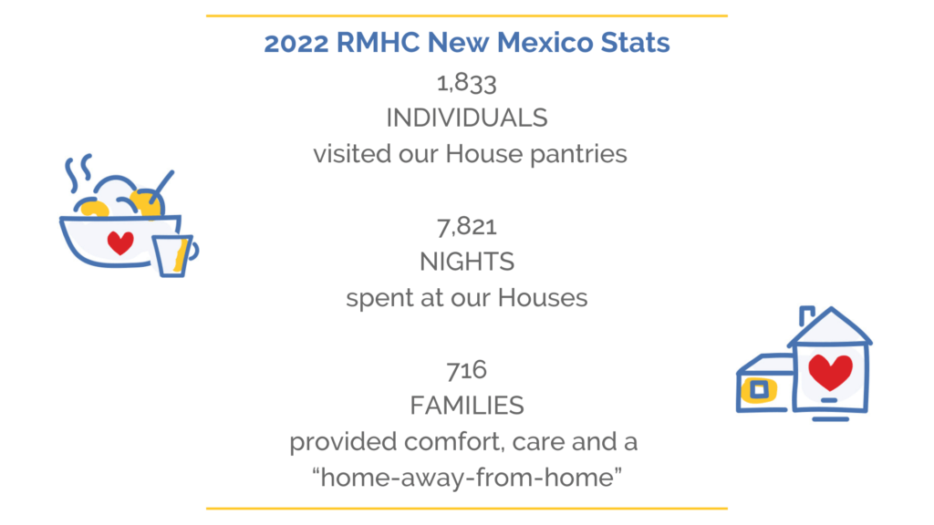 2023-RMHC-New-Mexico-Stats-Presentation